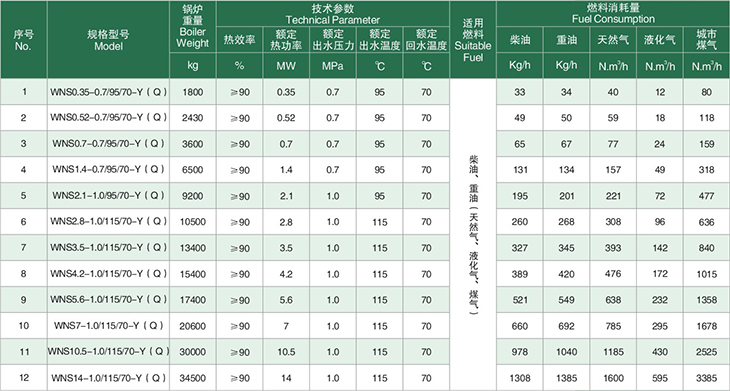 詳情